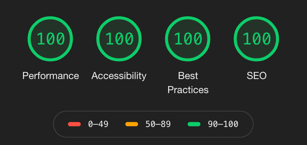 Screenshot of Lighthouse report